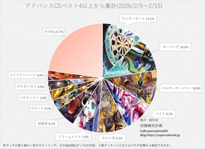 全国大会調整録